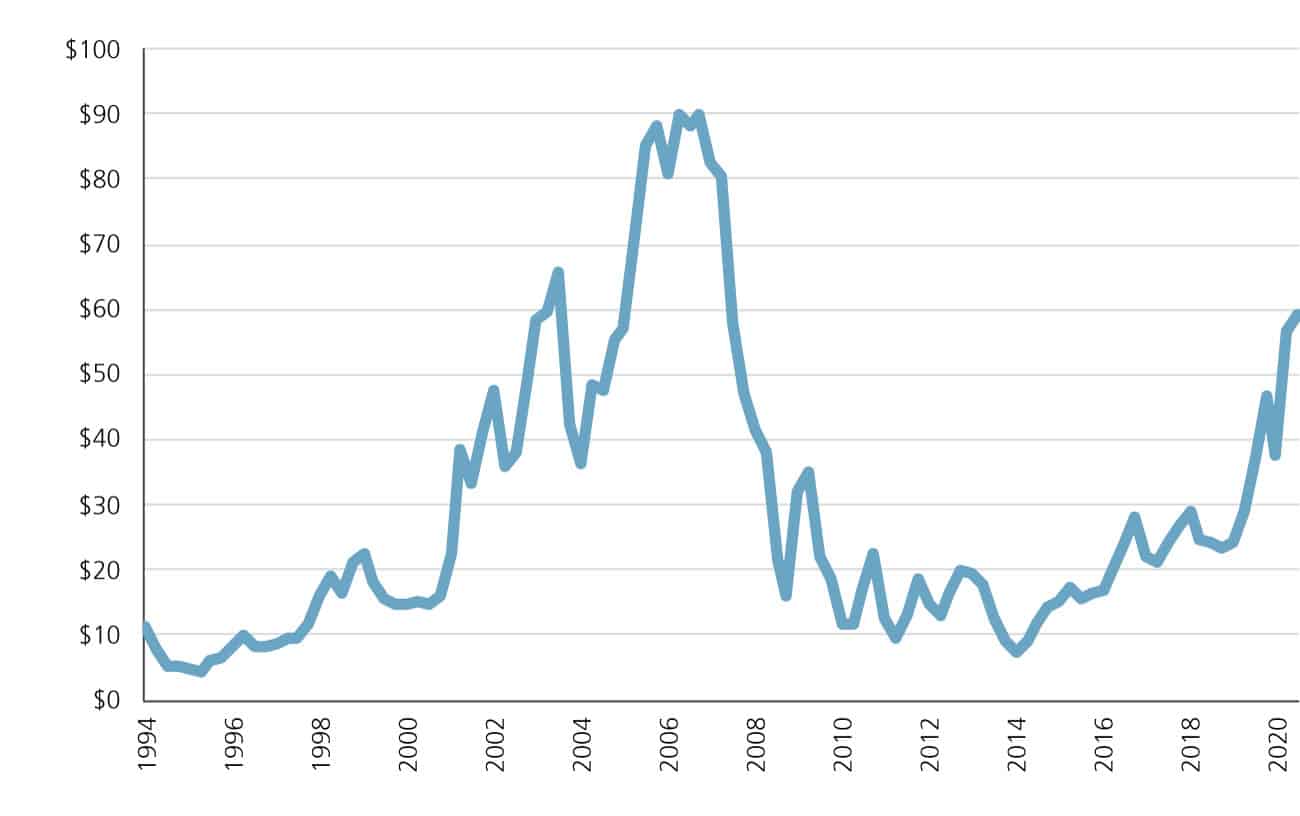 A chart showing the Home Equity Cashed Out (HELOCs, refis, seconds), billions.