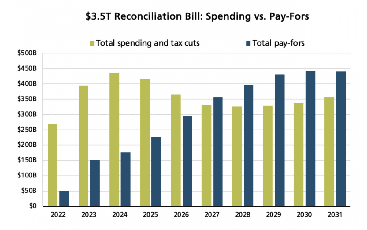 Source: Moody's Analytics