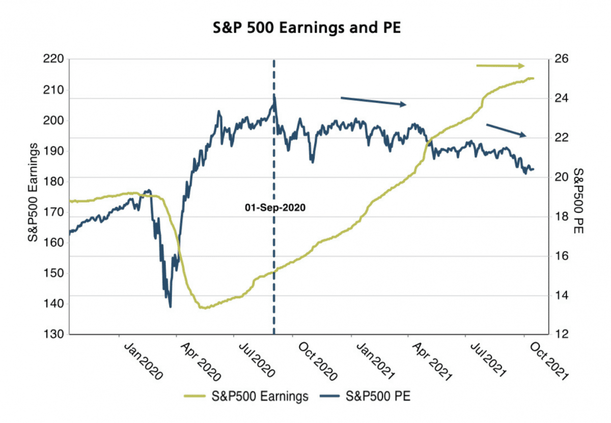 Source: FactSet