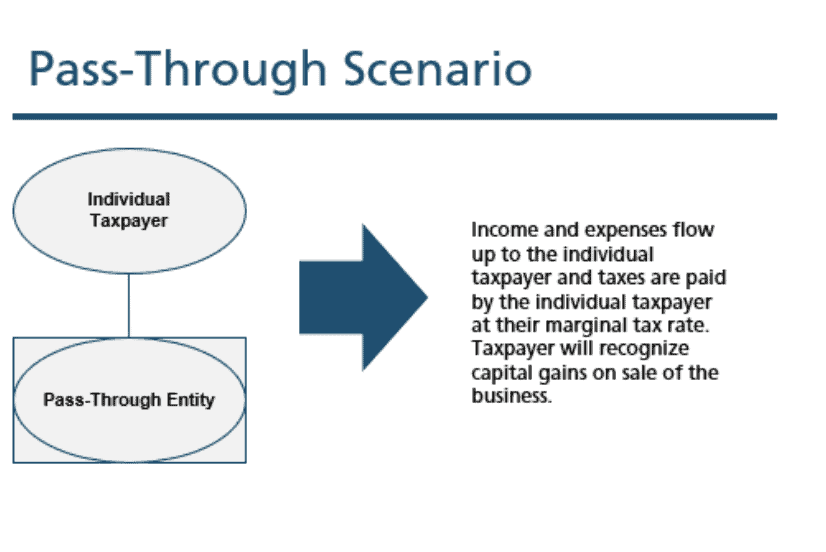 Pass-Through Scenario